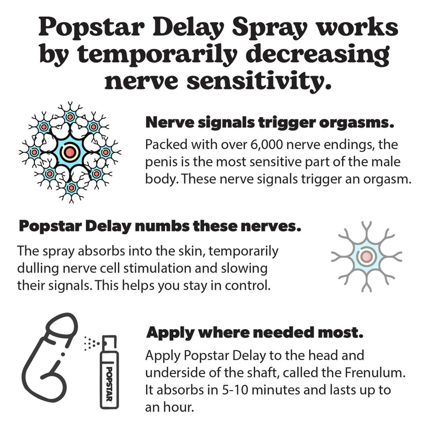 Popstar Delay Spray